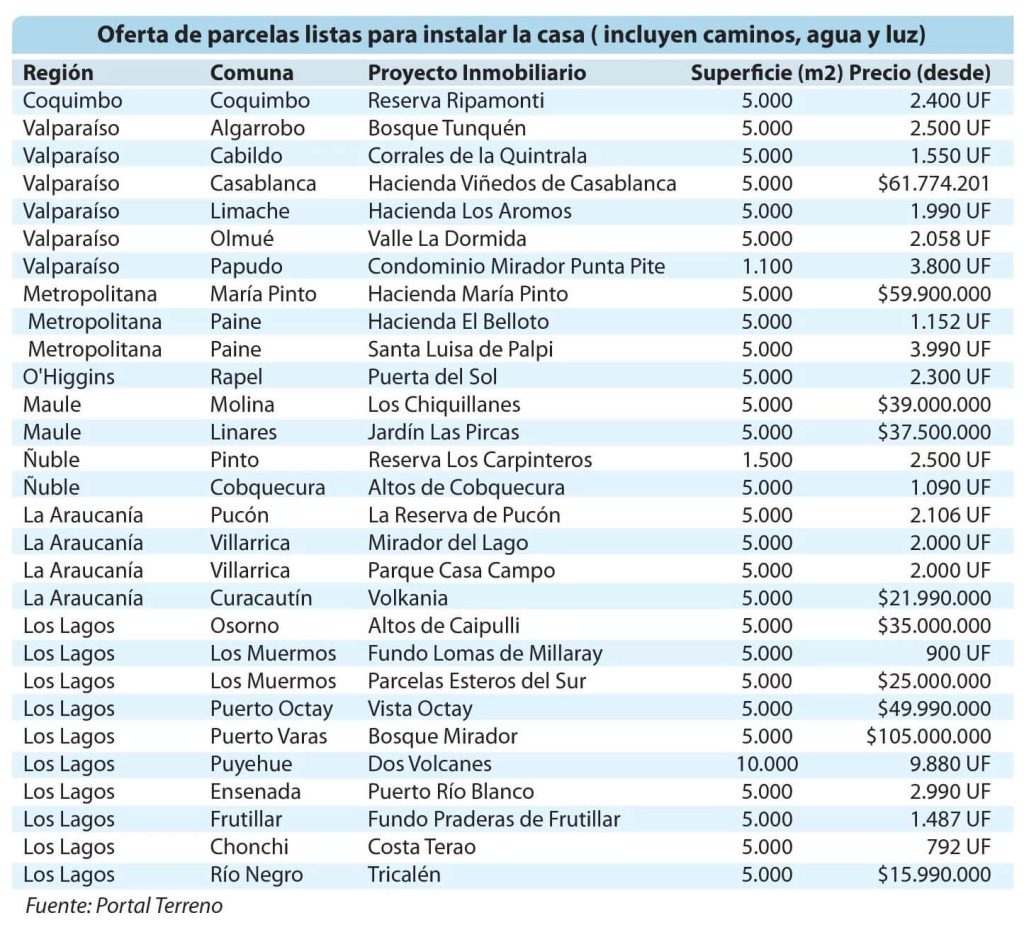 Tabla LUN 18 agosto 24