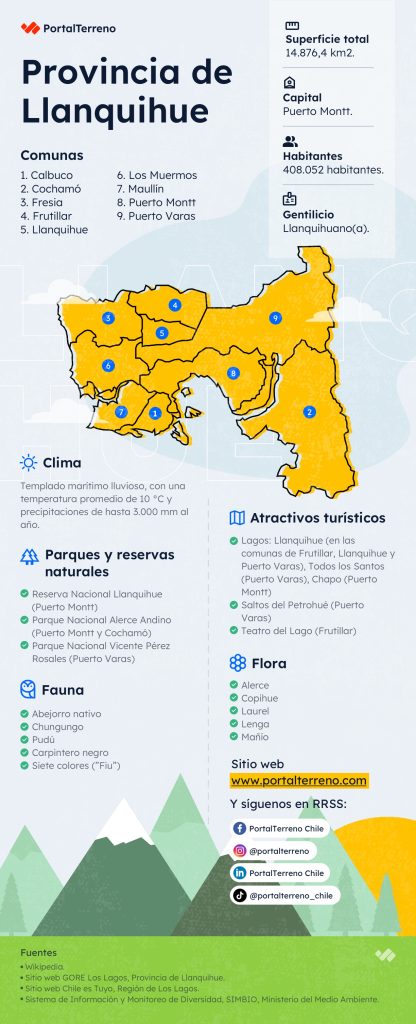 PT - Infografia Llanquihue Infografía Llanquihue PortalTerreno