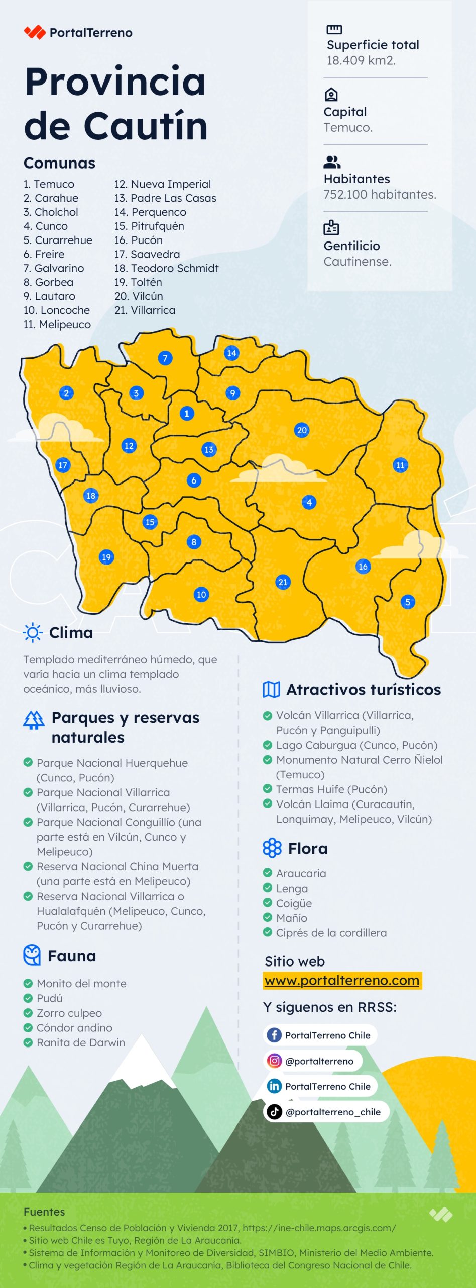 PT - Infografia Cautin Infografía provincia de Cautín