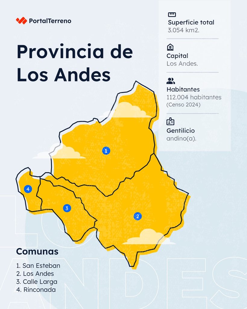PT - RRSS Infografia Los Andes